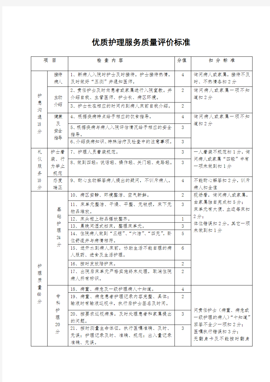 《护理质量评价标准》[新版].doc