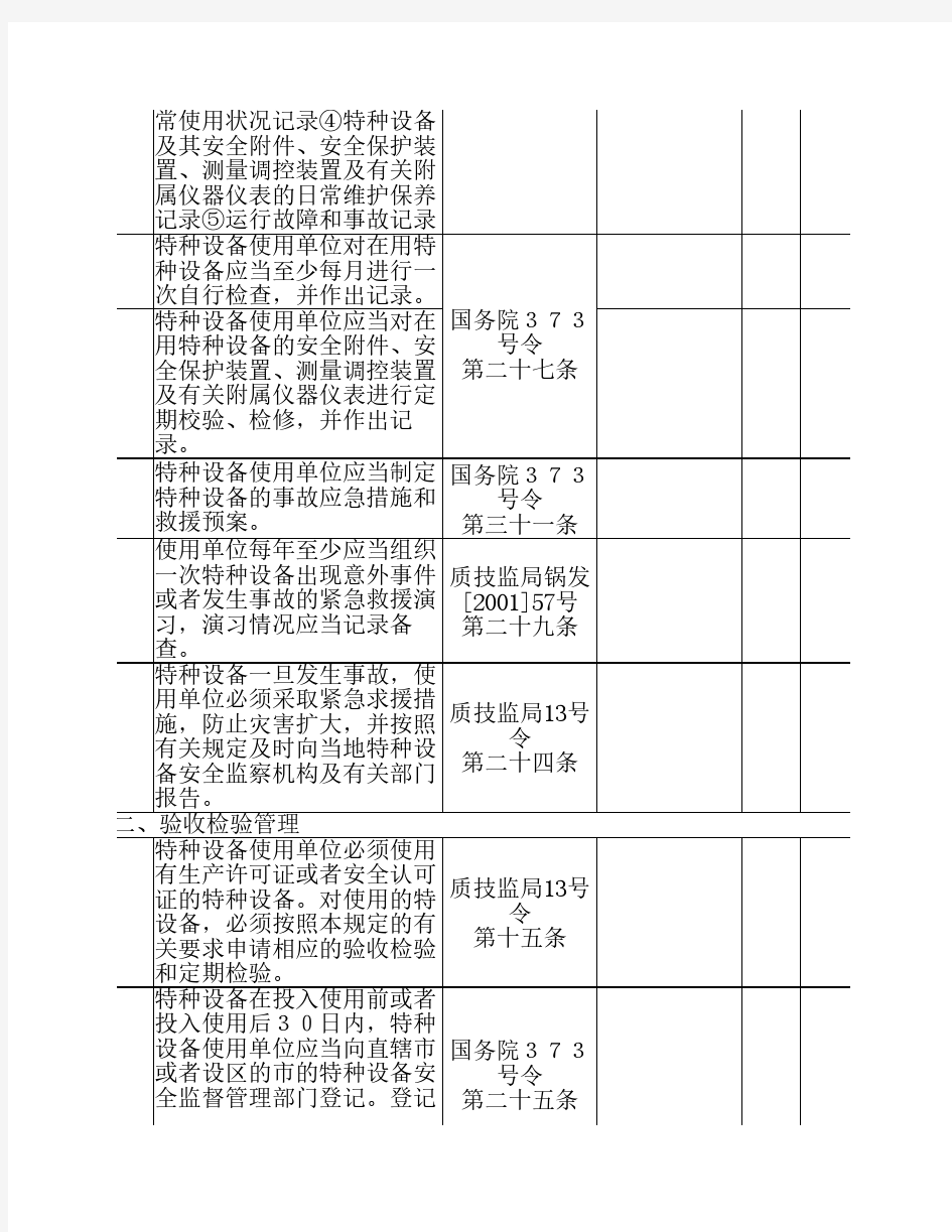 特种设备安全检查表安全管理检查表