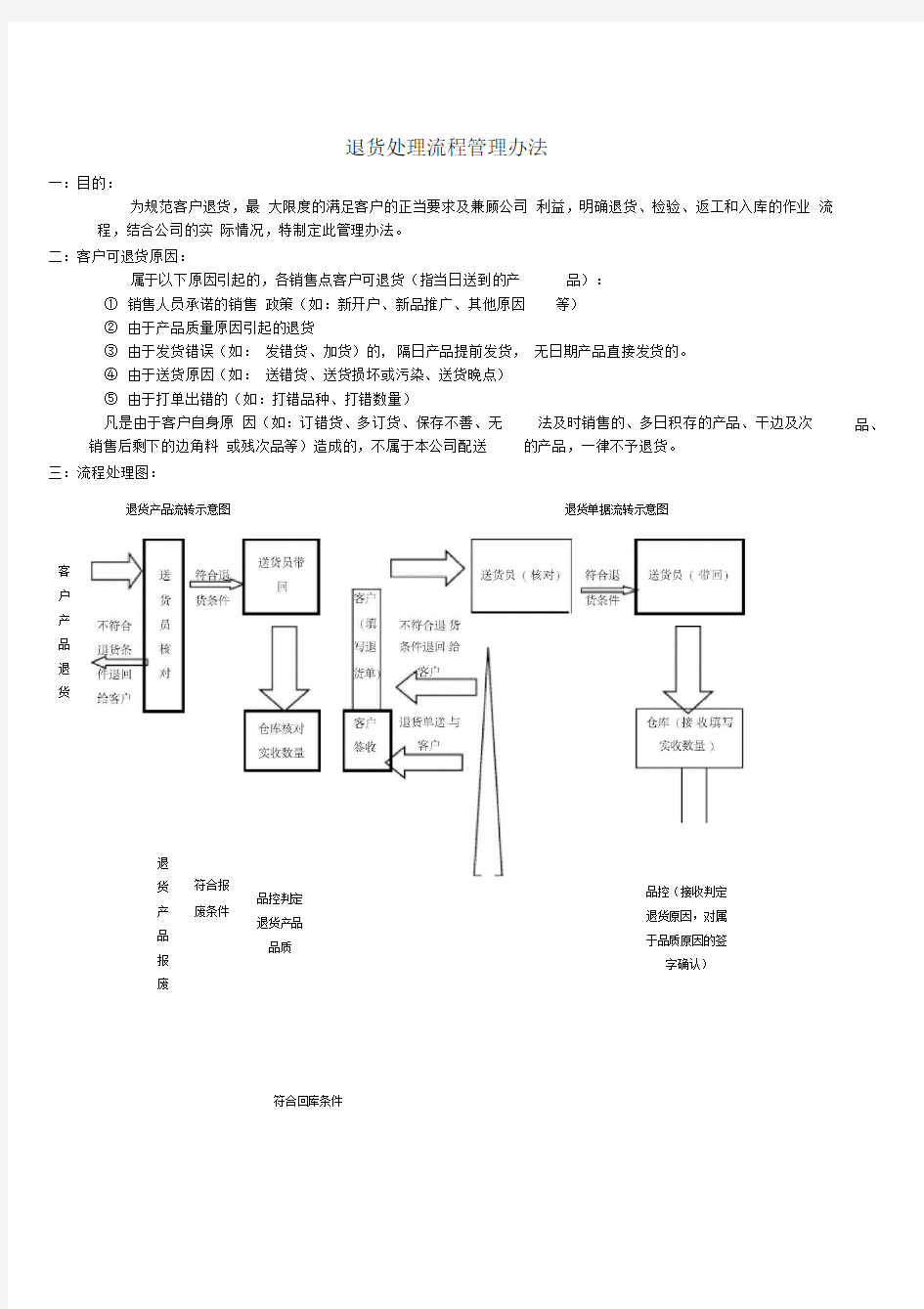 退货流程管理办法