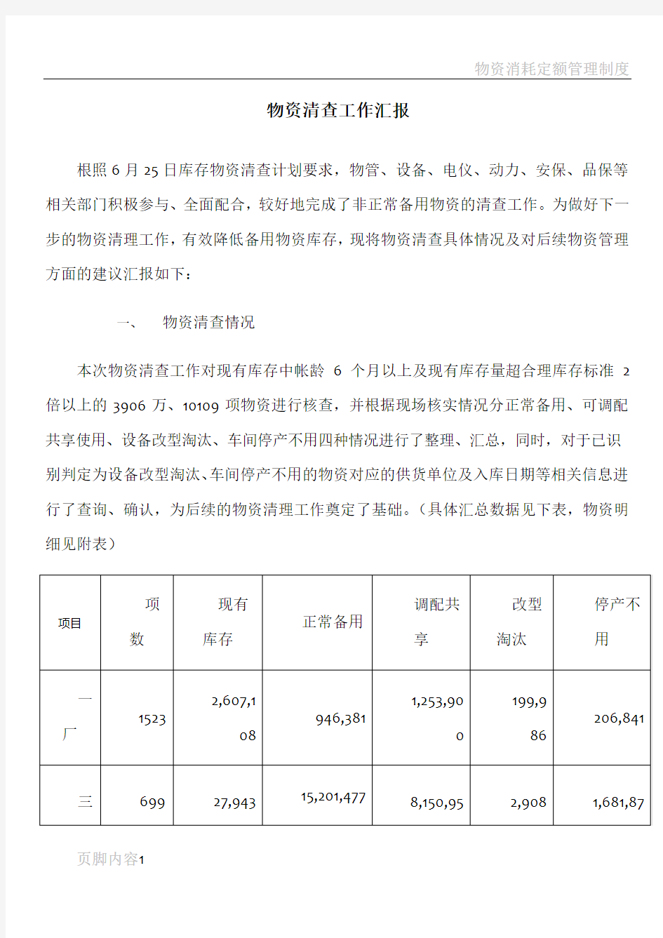 物资清查工作总结