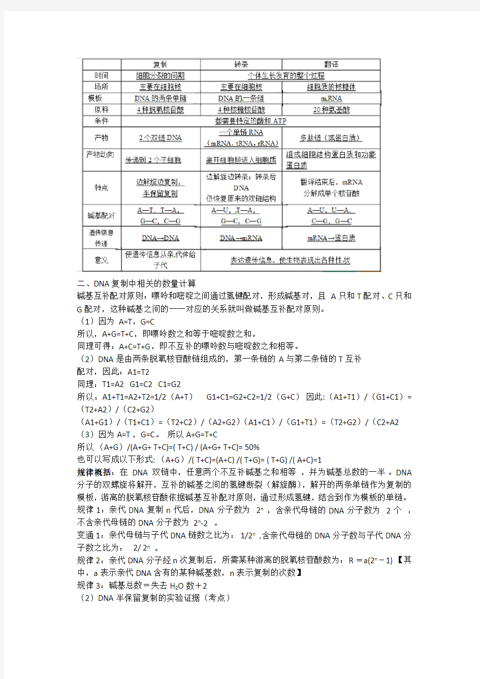 高中生物必修二转录复制知识点总结教学文案