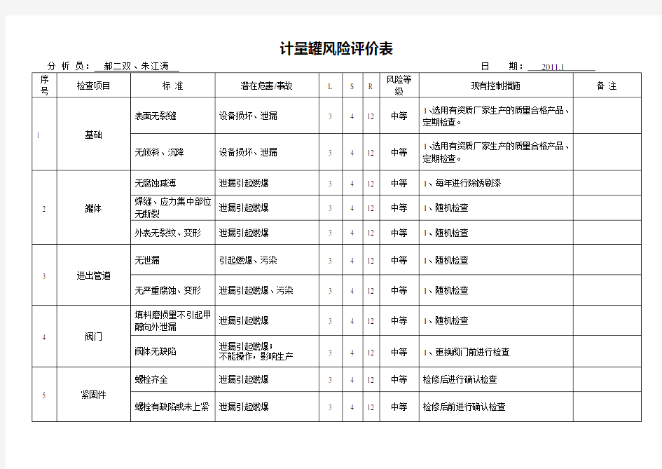 设备设施风险分析