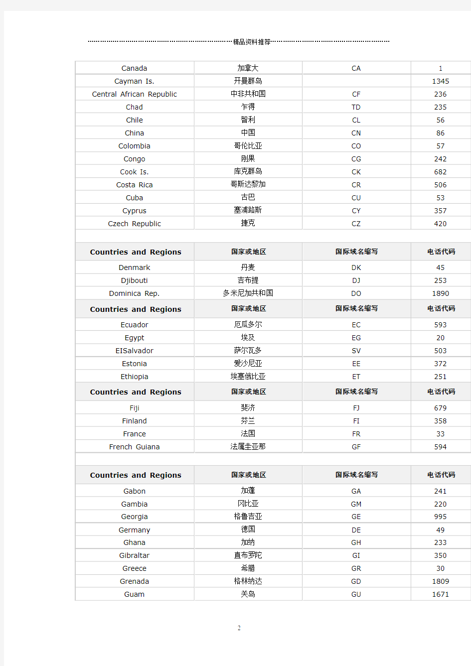 世界国家电话代码、国际域名