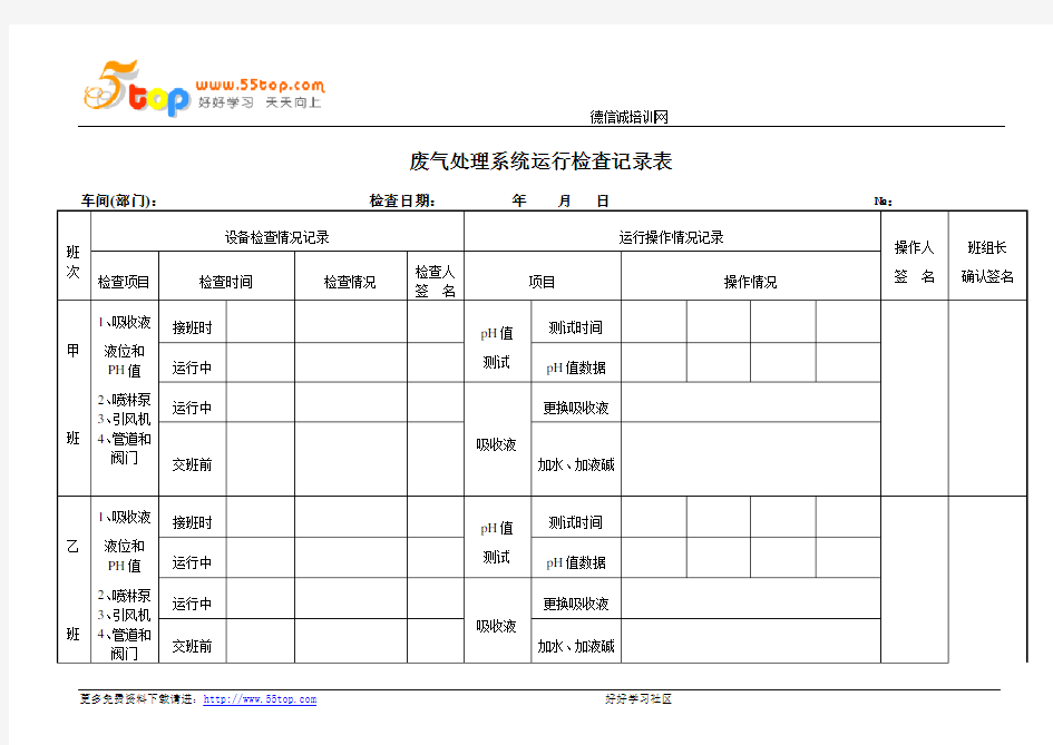 废气处理系统运行检查记录表