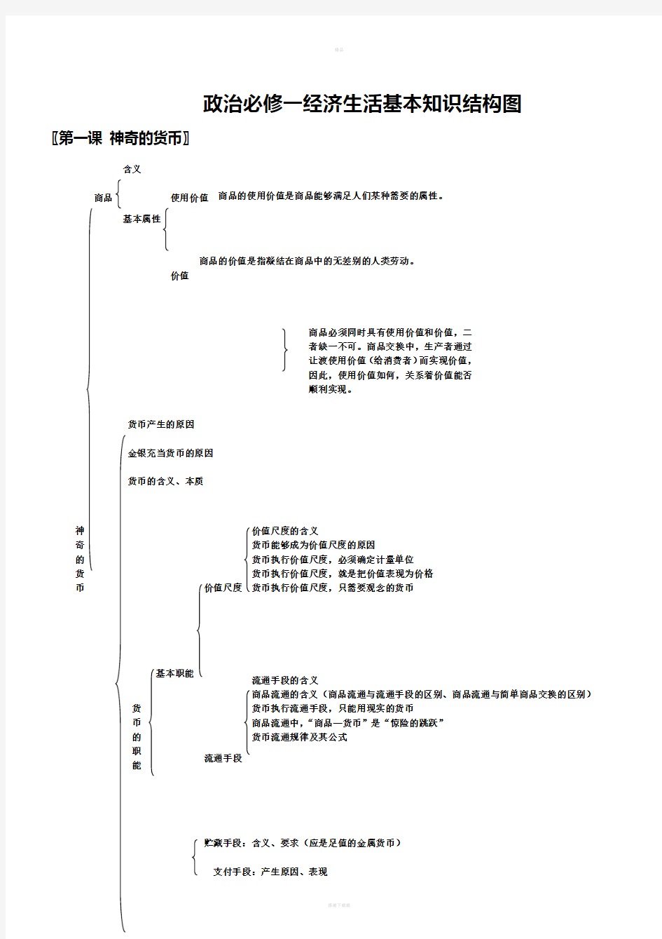 高中政治必修一经济生活知识框架