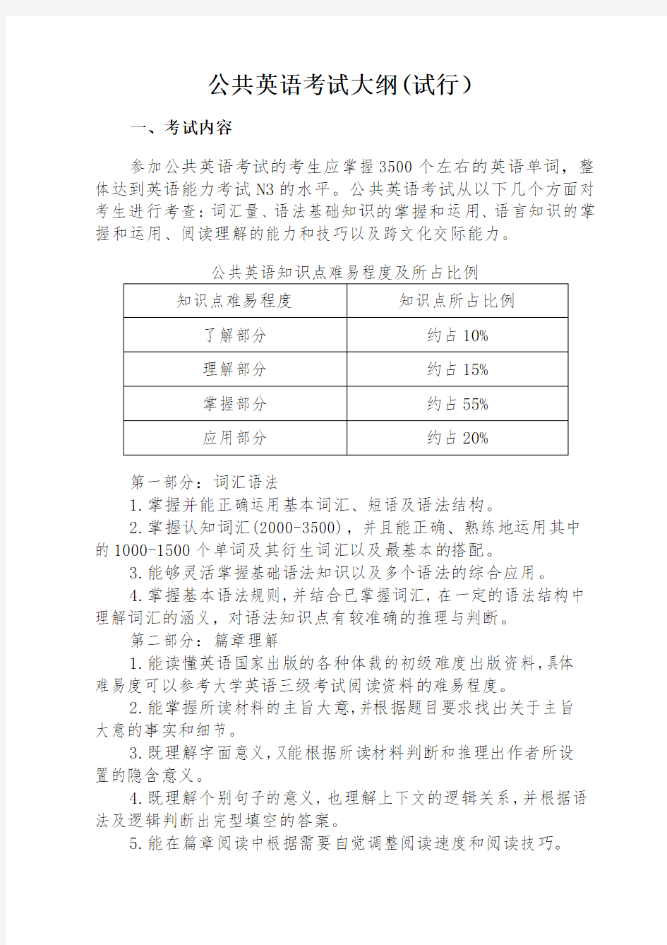 2019年吉林省专升本“公共英语”考试大纲(试行)