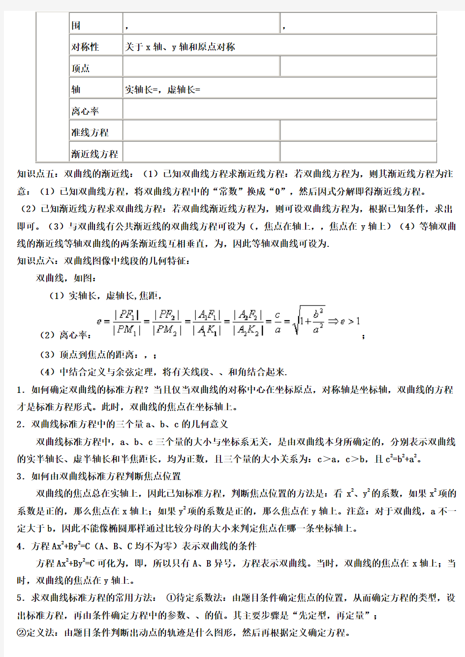 经典双曲线知识点汇总