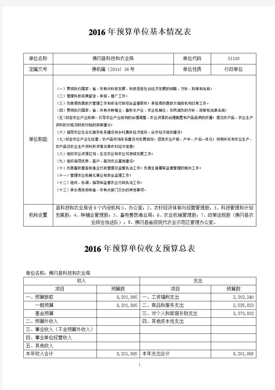 2016年预算单位基本情况表