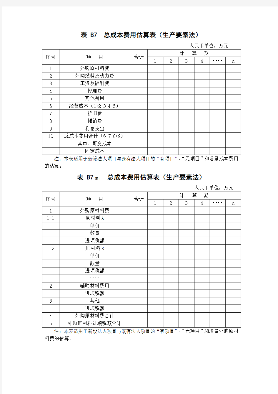 总成本费用估算表(生产要素法)