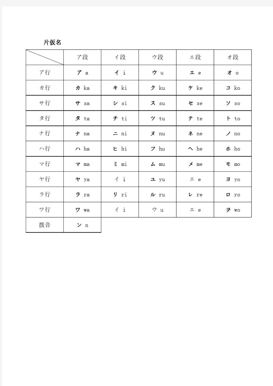 日语五十音图笔顺图(最新)
