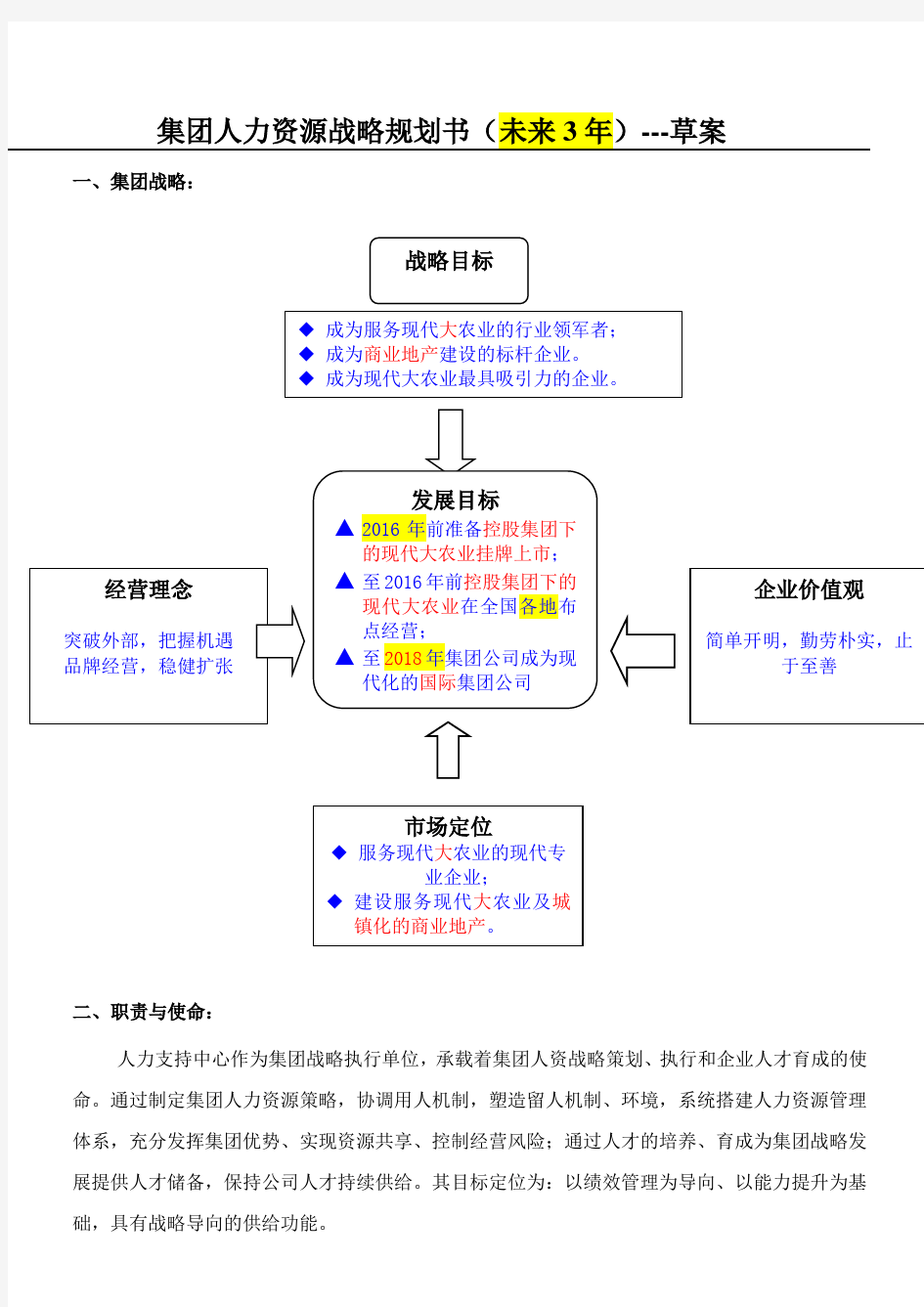 集团人力资源战略3年规划书(草案)