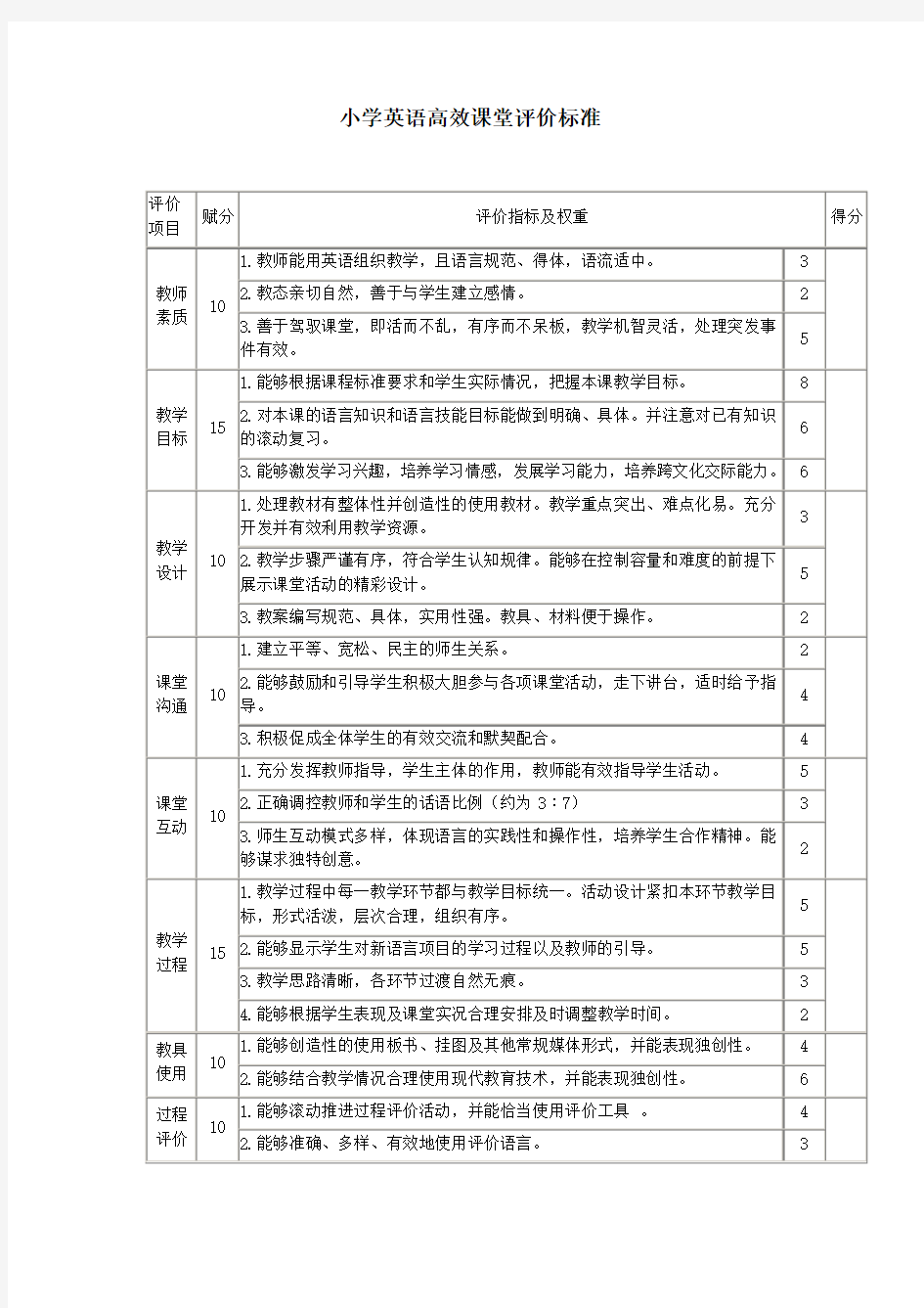 小学英语高效课堂评价标准