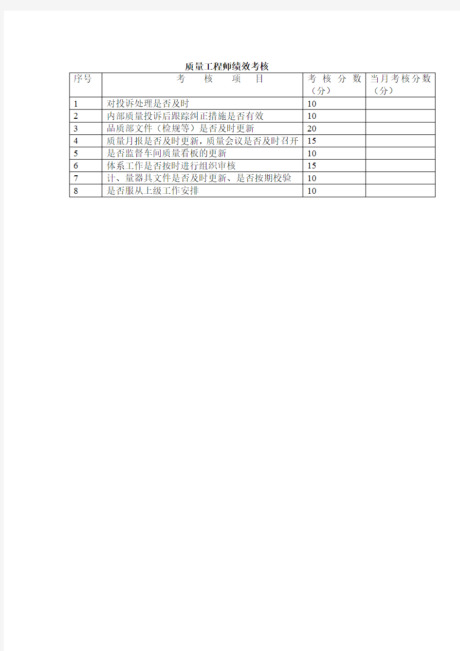 质量工程师绩效考核