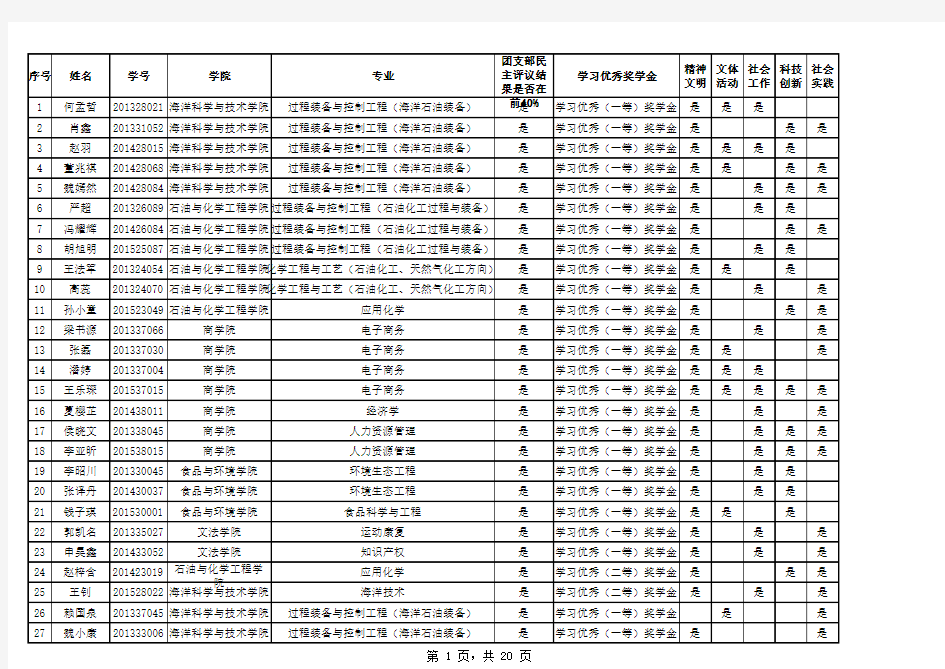 大连理工大学盘锦校区2015-2016学年优秀学生荣誉称号公示(20160919)