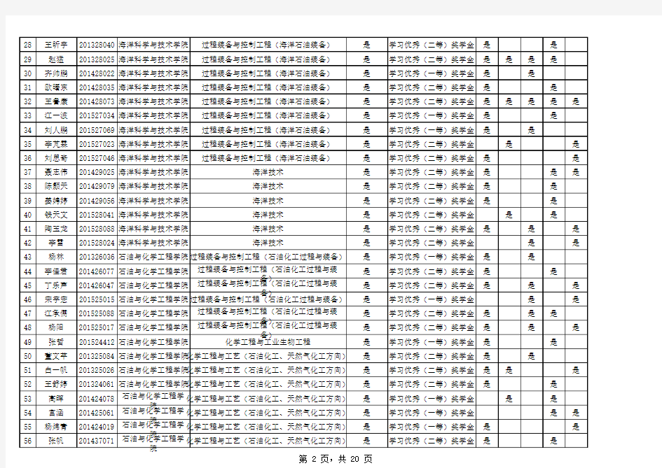 大连理工大学盘锦校区2015-2016学年优秀学生荣誉称号公示(20160919)