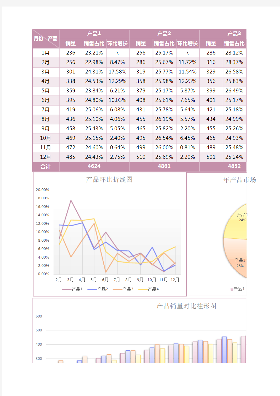 数据分析Excel模板