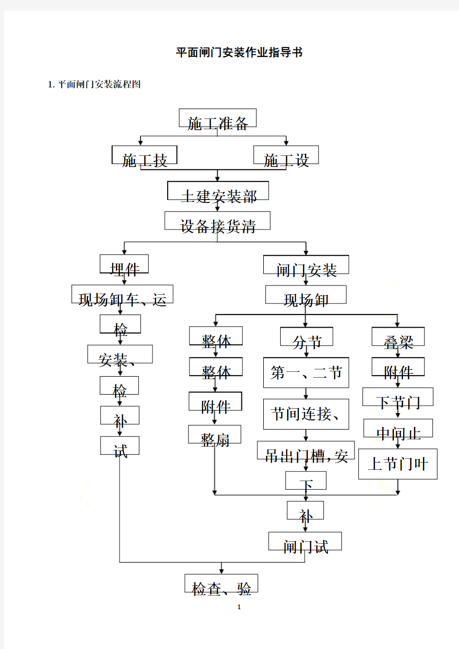 平面闸门安装作业指导书