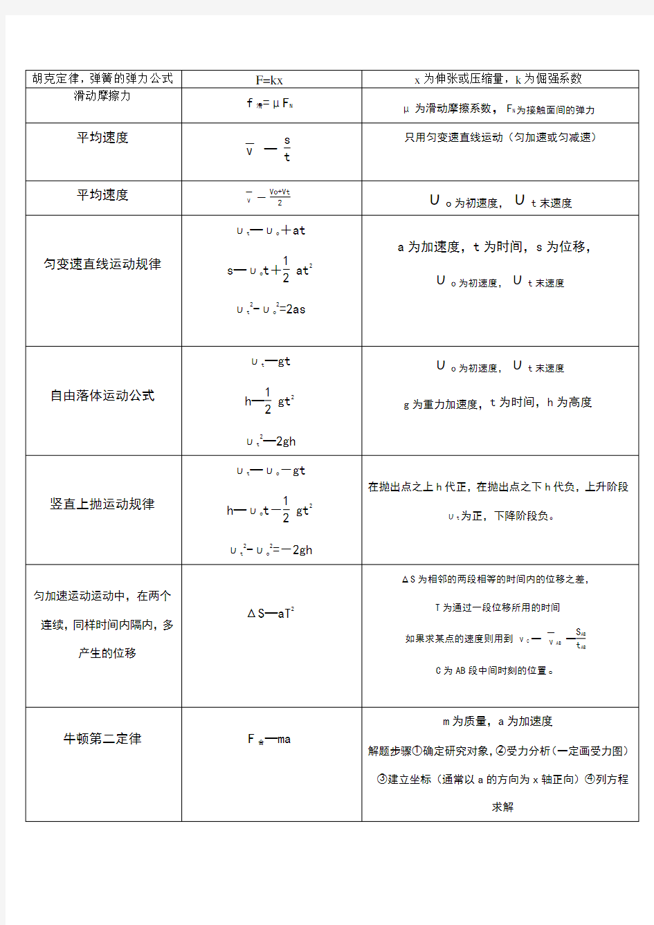 高中物理公式手册(完整版)