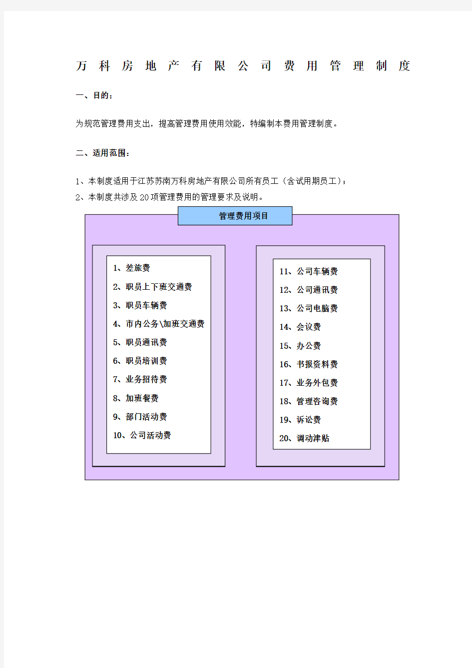 万科房地产公司费用管理制度