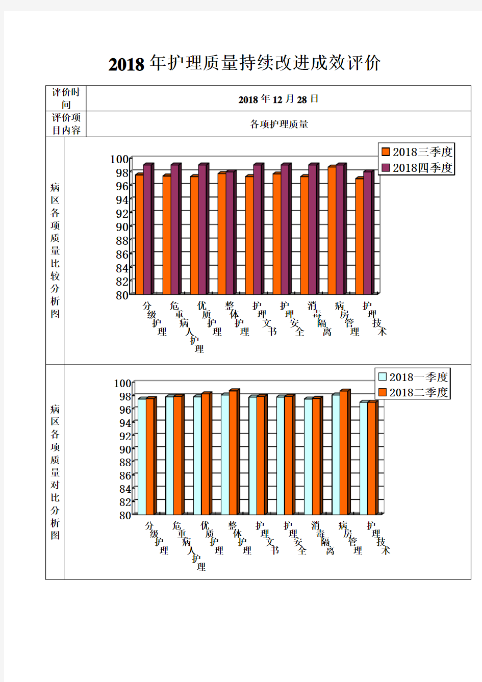 医院护理质量持续改进成效评价手册