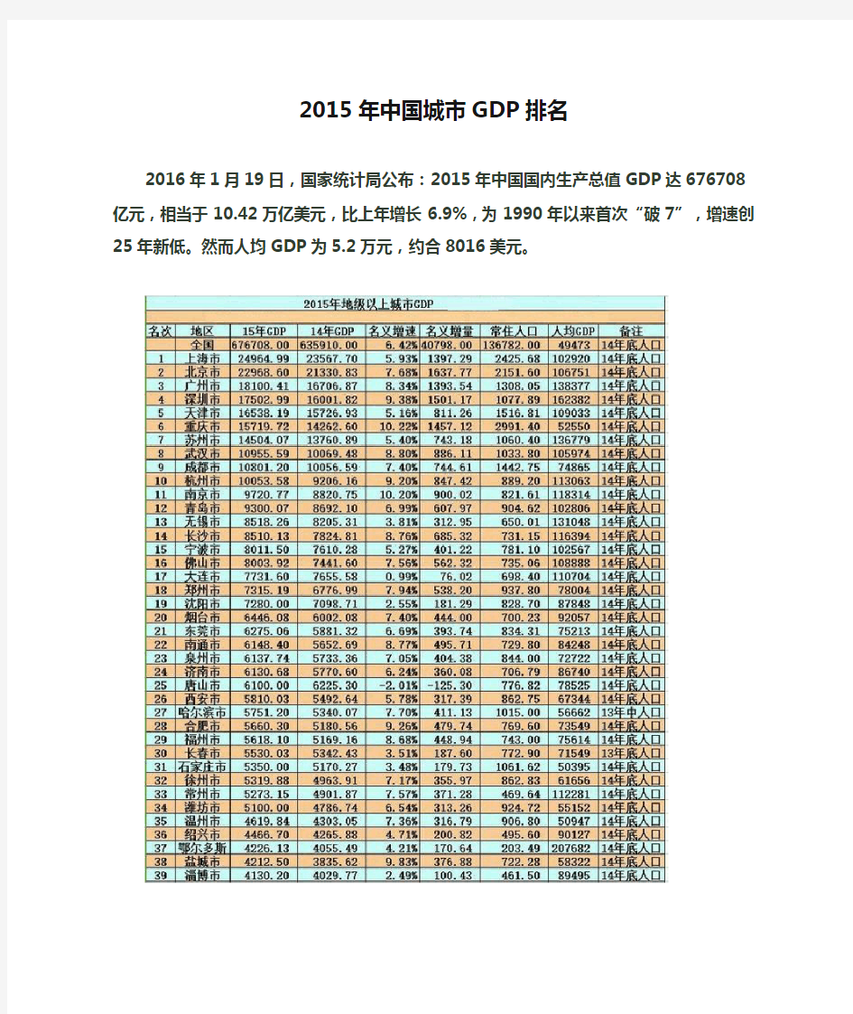 2015年中国城市GDP排名(295个地级市大全)