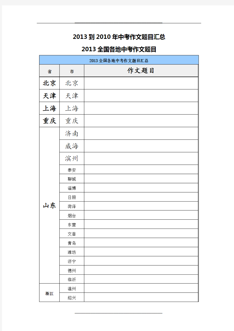 历年中考作文题目汇总