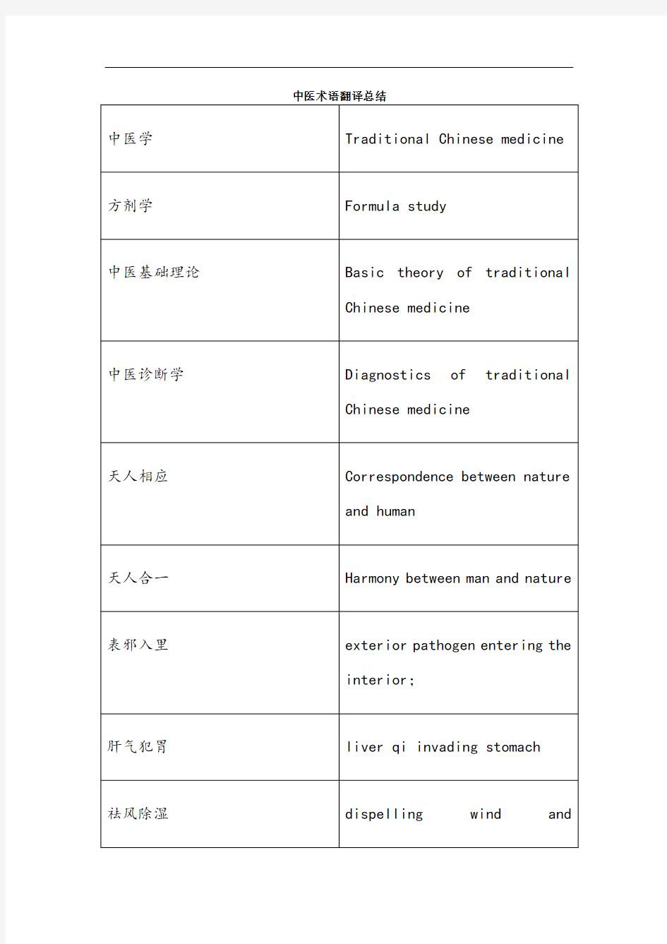 中医术语翻译