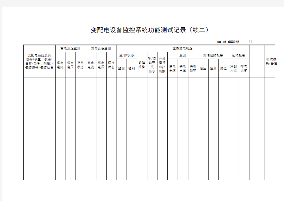 6.5.29变配电设备监控系统功能测试记录