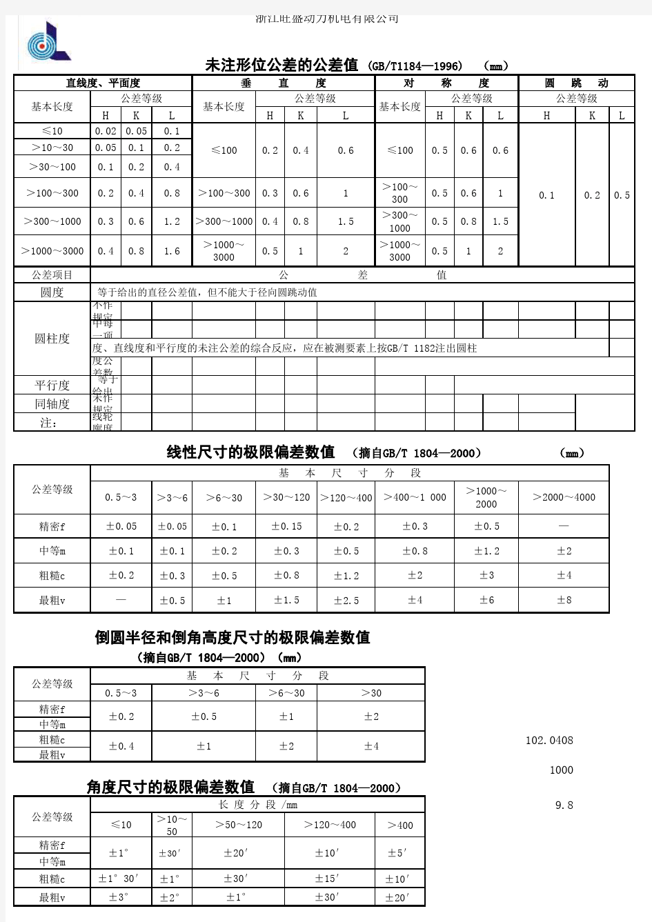 未注形位公差的公差值(GB1804-2000)-5.2