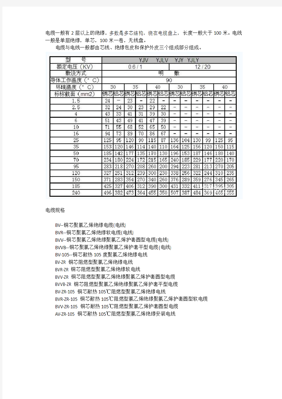 电缆规格型号表大全