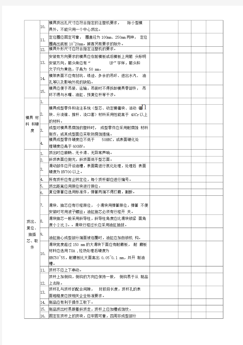 塑料注塑模具检查验收报告