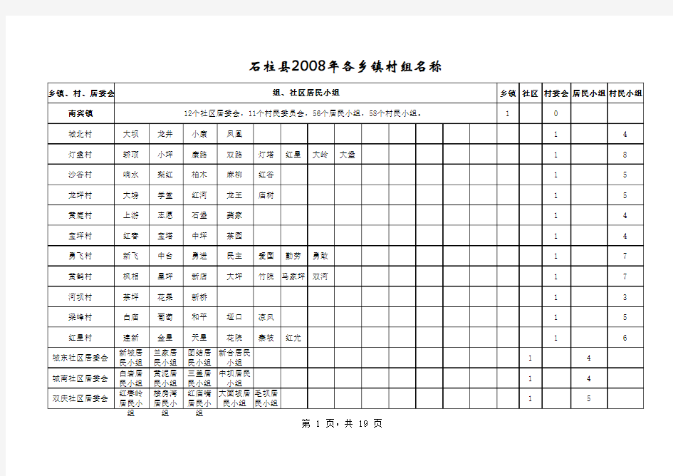 石柱县各乡镇村组名称