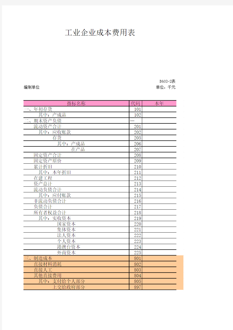 工业企业成本费用增加值计算表