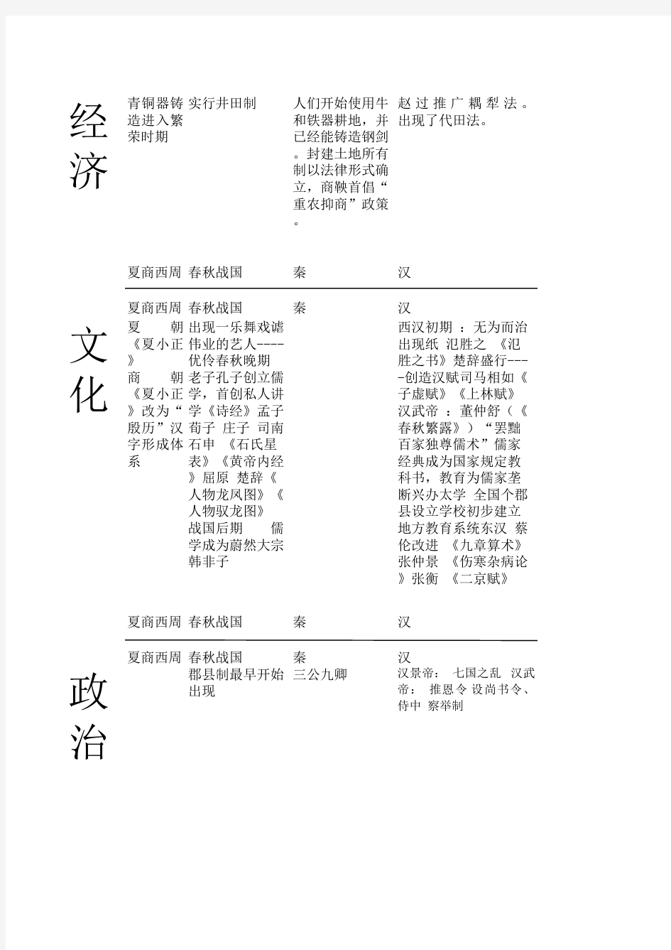 中国历史大事年表(鸦片战争以前)