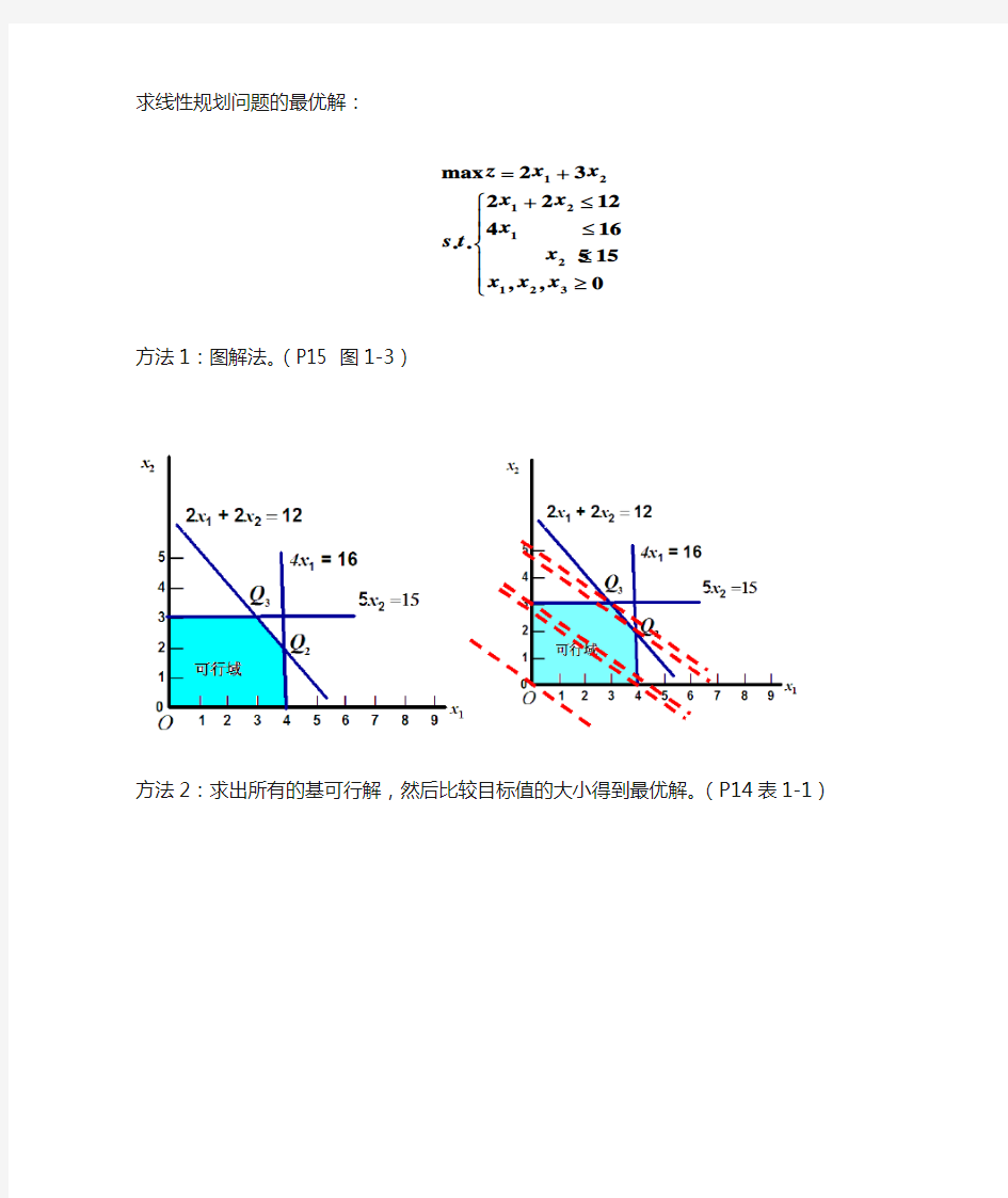 求线性规划问题的最优解