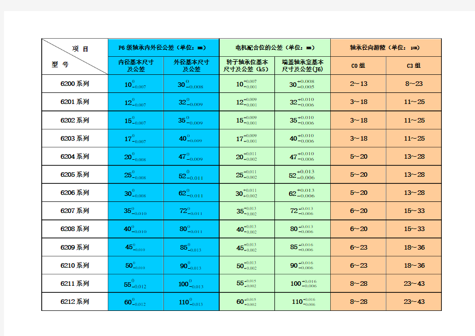 P6级轴承内外径及电机配合公差