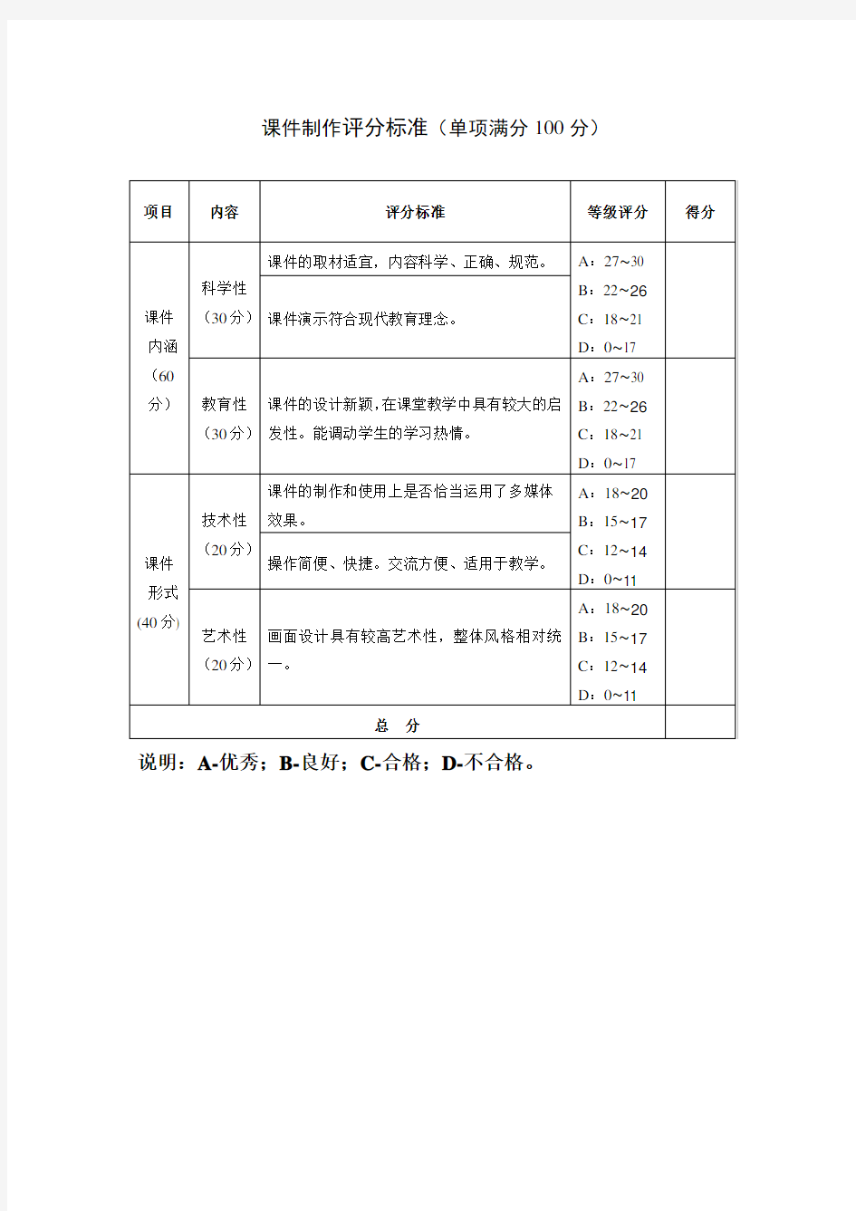 师范生师范技能考核教学设计等评分标准