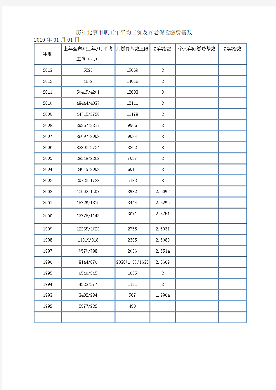 历年北京市职工年平均工资及养老保险缴费基数