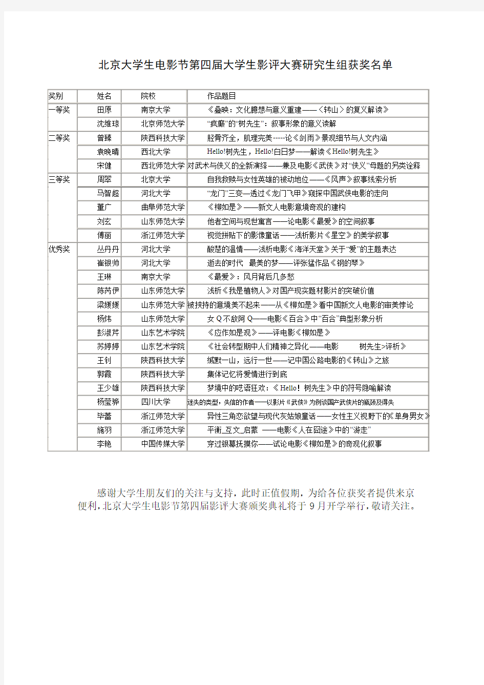 北京大学生电影节第四届大学生影评大赛研究生组获奖名单