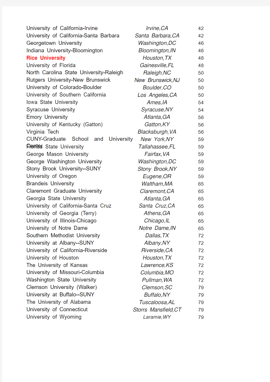 USNews2012美国大学经济学排名及综合排名(Excel)