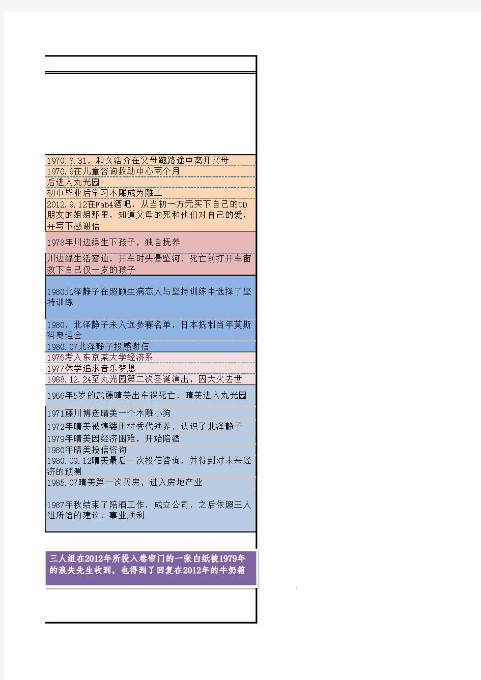 解忧杂货店时间及人物关系