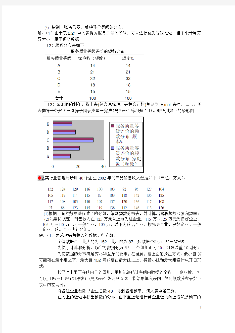 贾俊平_统计学 第四版_习题答案