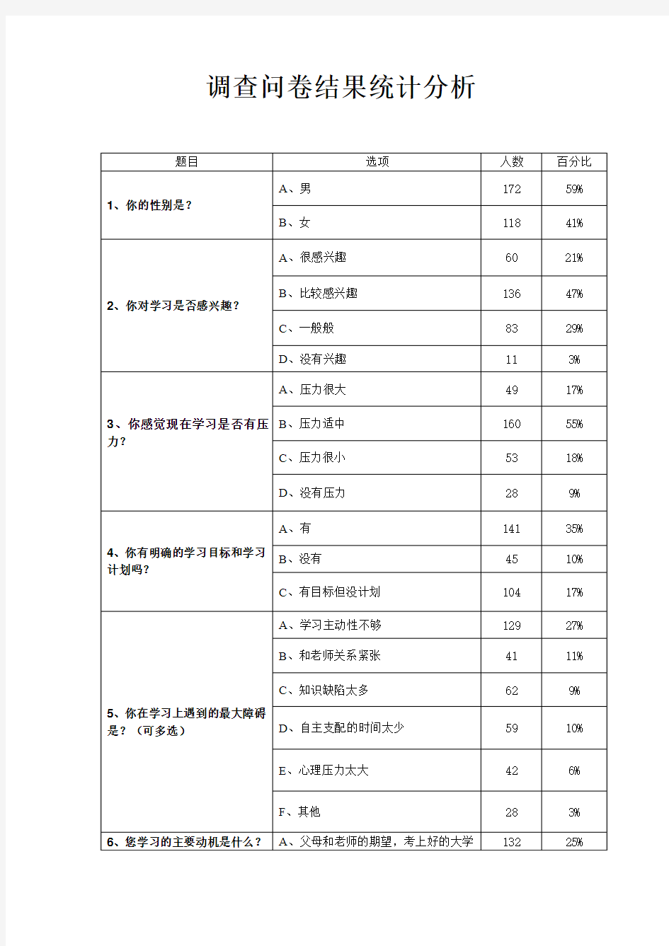 调查问卷结果统计分析