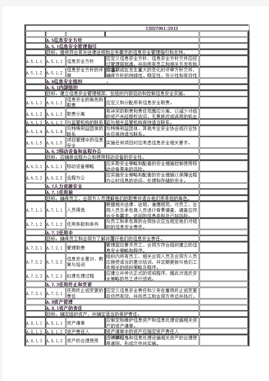 ISO27001-2013 信息技术--安全技术--信息安全管理体系  excel版