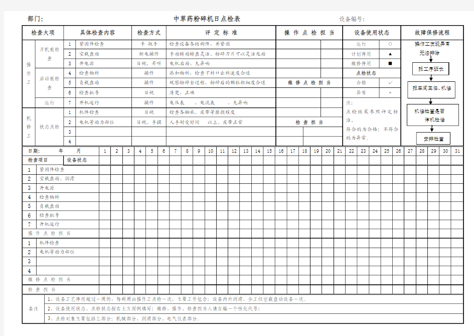 中草药粉碎机日点检表-20120928