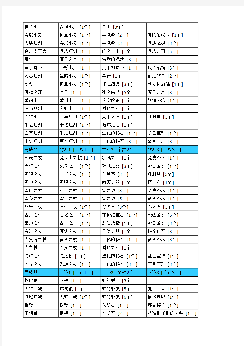 dq9炼金表中文版