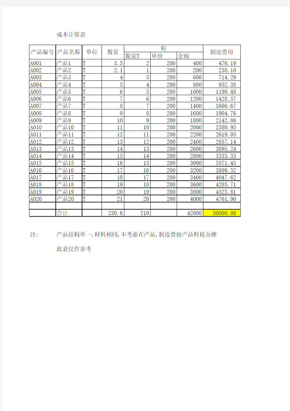 简单的成本计算表