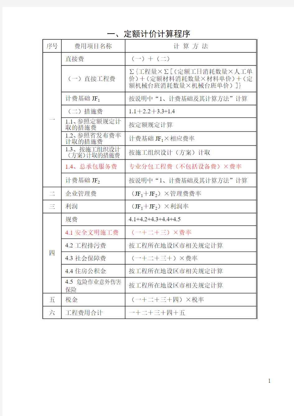 山东省建设工程费用取费程序