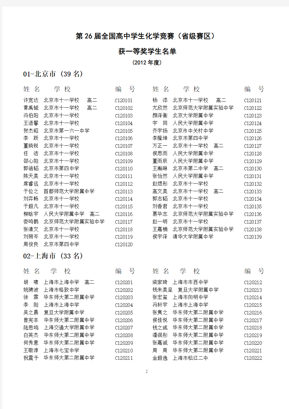 第26届全国高中学生化学竞赛一等奖名单