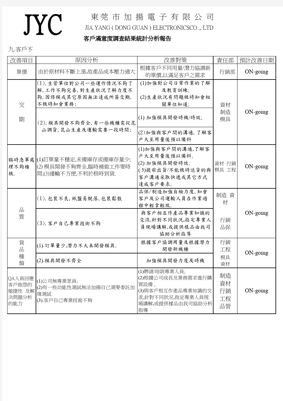 客户满意度调查结果分析表